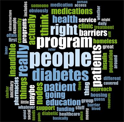 Pharmacists’ role in diabetes management for persons with lived experience of homelessness in Canada: A qualitative study